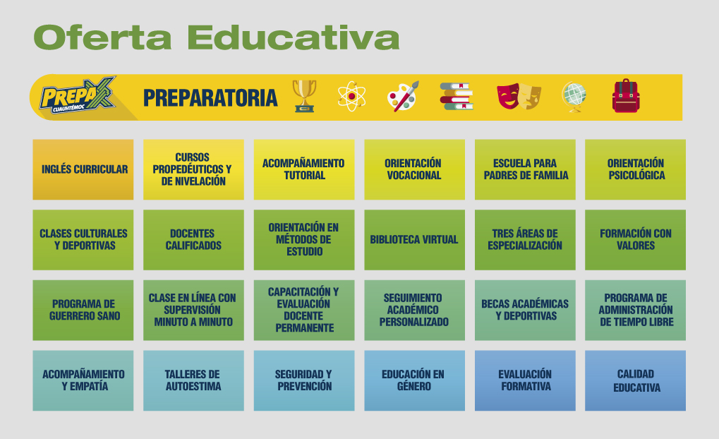 Modelo Educativo Prepa UCQ